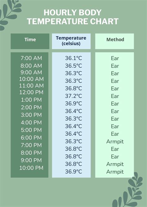 adult body temperature nhs chart.
